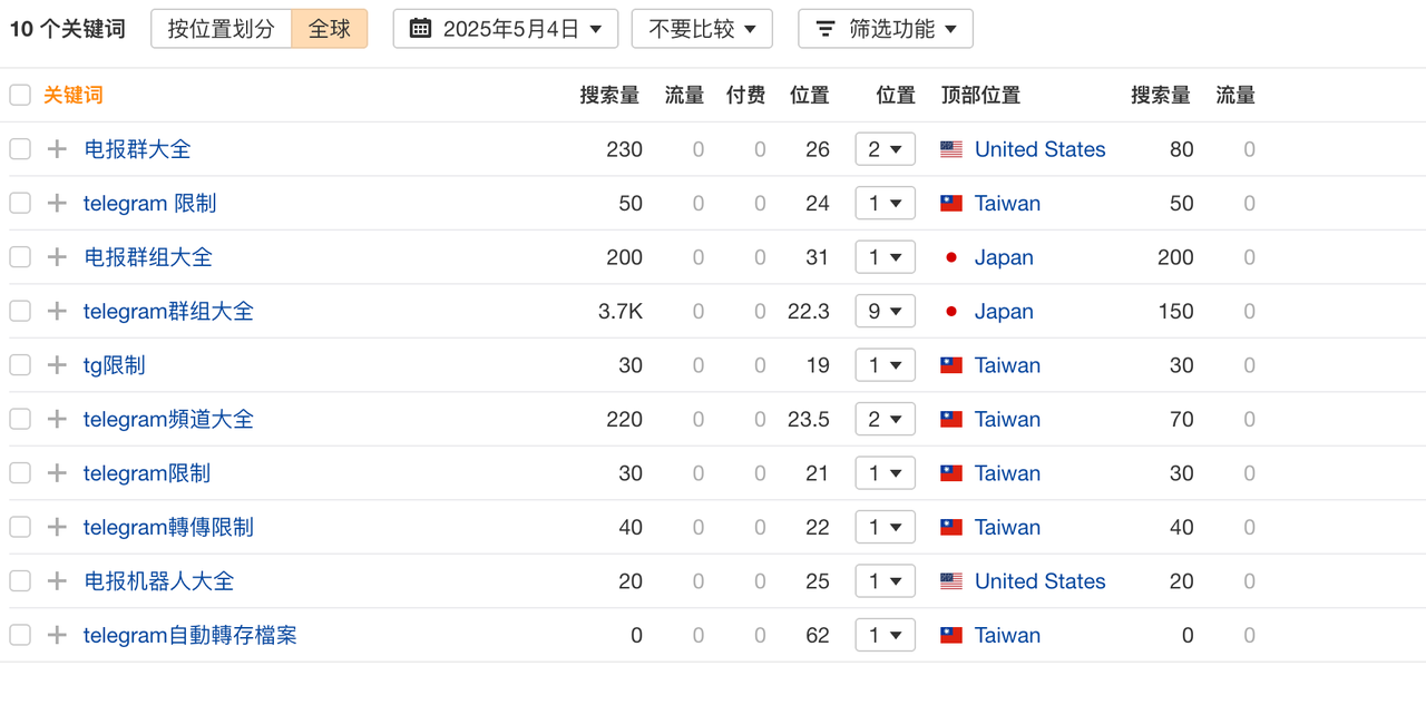 Telegram限制搜索结果2