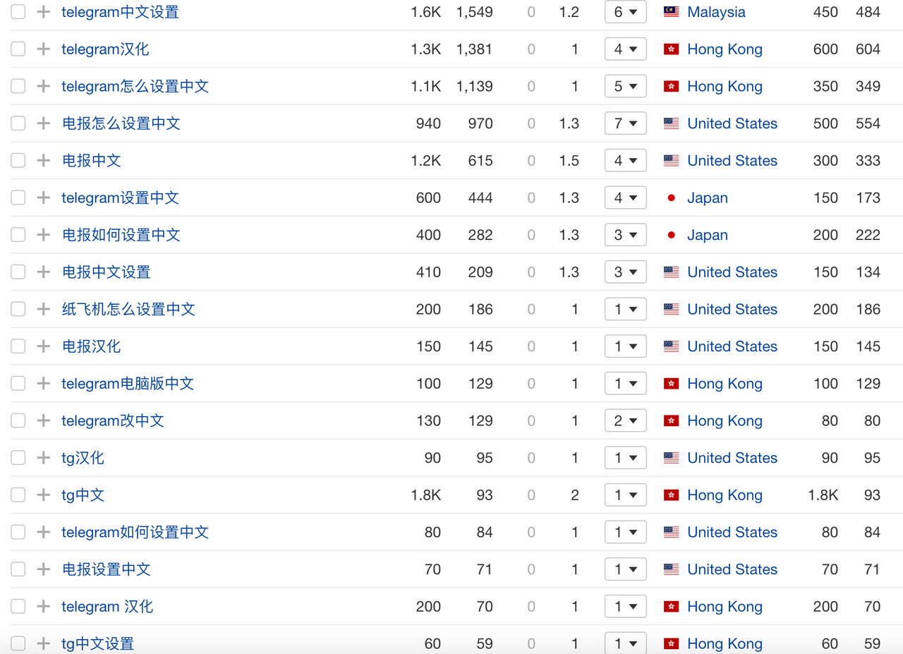 Blog类网站1