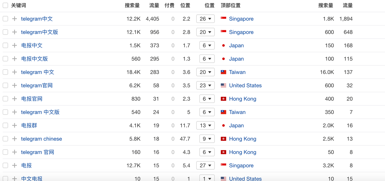 仿冒网站1